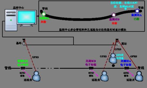 会同县巡更系统八号